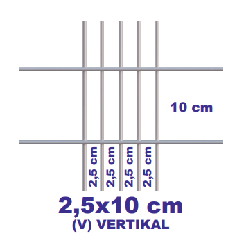 Oko gabiónovej siete 2.5x10cm (vertikál)